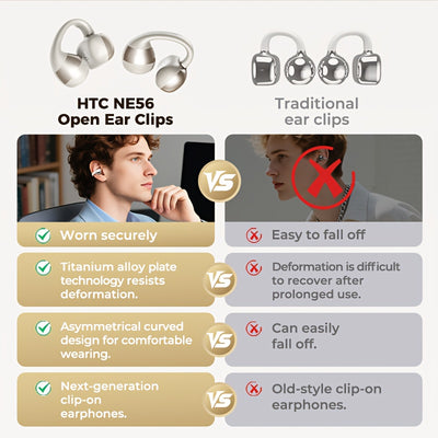 HTC NE56 Wireless Earbuds with 6.0 Low-Latency HD Voice, Compatible with iOS & Android, Portable & Comfortable Design, Built-in Microphone, Noise Cancellation, USB Rechargeable