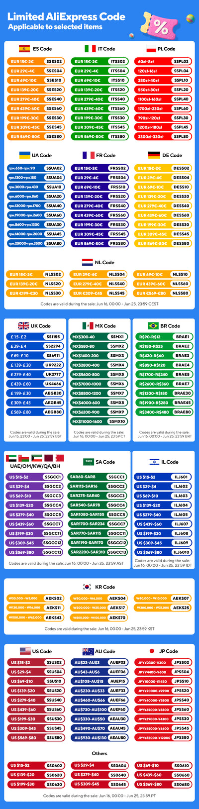 Fuse boxes come in various specifications, with 60 and 120PCS not having medium fuses, while 60PCS are packaged in bags