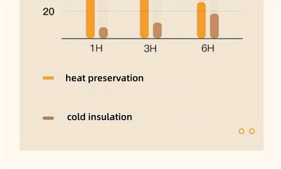 1pc Coffee Cup, Insulation And Cold Insulation Portable European High-end Exquisite Latte Cup For Men And Women, High-end Sense Portable Cup