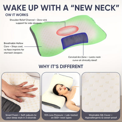 Buy 1 Get 1 Free, Total Of 2 Massage Neck Pillows Adjustable Ergonomic Orthopedic Contour Support, High-Quality Pillow Core with Removable Zippered Cover, All-Season Sleeping Comfort, Neck And Shoulder Massager, Modern Pillow