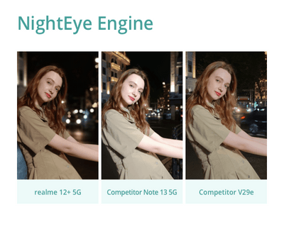 Realme 12+ 5G 8GB+256GB 5G LTE, Global Version, Unlocked Cellphone, Andriod 14 Smartphone, LYT-600 OIS Portrait Camera, Dimensity 7050 5G Chipset, 120Hz Smooth AMOLED Display and 67W Fast Charge, with Adaptor