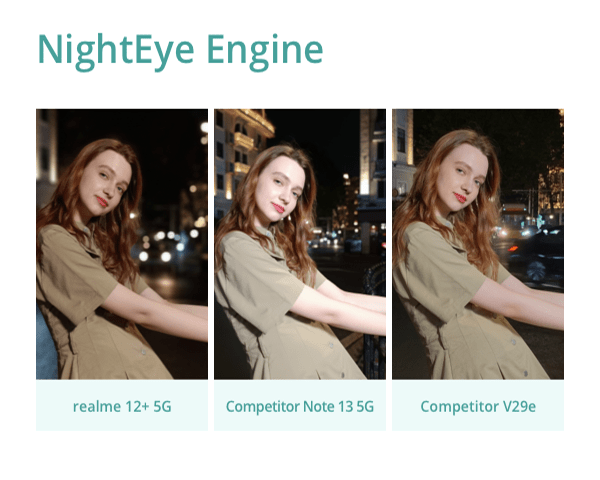 Realme 12+ 5G 8GB+256GB 5G LTE, Global Version, Unlocked Cellphone, Andriod 14 Smartphone, LYT-600 OIS Portrait Camera, Dimensity 7050 5G Chipset, 120Hz Smooth AMOLED Display and 67W Fast Charge, with Adaptor