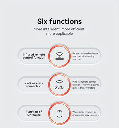 2.4G Universal Remote Control with Voice Command, Gesture Control, IR Learning, and Mini Keyboard - Programmable for Smart TV & Devices, Device Control Solution, Entertainment System Management, Programmable Remote Control, V