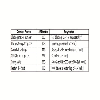 Mini Magnetic Car GPS Tracker - Real-Time Location Device, No SIM Card Needed, 2G Network Support, Rechargeable Lithium Battery, Universal Mounting, Perfect for Fleet Management and Personal Vehicle Tracking, Vehicle Tracking