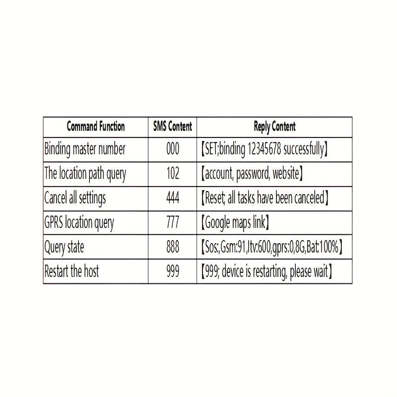 Mini Magnetic Car GPS Tracker - Real-Time Location Device, No SIM Card Needed, 2G Network Support, Rechargeable Lithium Battery, Universal Mounting, Perfect for Fleet Management and Personal Vehicle Tracking, Vehicle Tracking