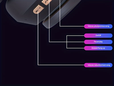 Wireless Headset Wireless Earphone Wireless 5.0 Cute Earbuds Headsets Foldable Lightweight Headphones Suitable For Travel Work Mobile Phone Computer Laptop Christmas Gift For Friends.