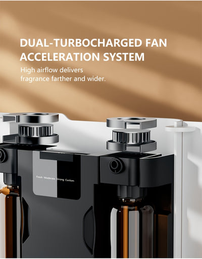 Waterless Essential Oil Diffuser for Home & Hotel, Spa, Office – Max 3000 sq ft Coverage, 2*160ml Capacity, Hotel Series Nebulizing Diffuser with Intelligent Aroma Air Dispersion, Wall-Mountable Design, Ultra-Quiet 35dB Whi