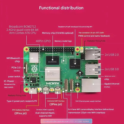 Raspberry Pi 5 2G/4G/8G/16G Raspberry Pi 1B/2B/3A+/3B/3B+/4B