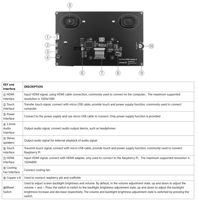شاشة Raspberry Pi 5 LCD تعمل باللمس IPS مقاس 10.1 بوصة بدقة 1024X600 ومتوافقة مع HDMI لجهاز كمبيوتر شخصي صغير Raspberry Pi 3B+ 4B PS4