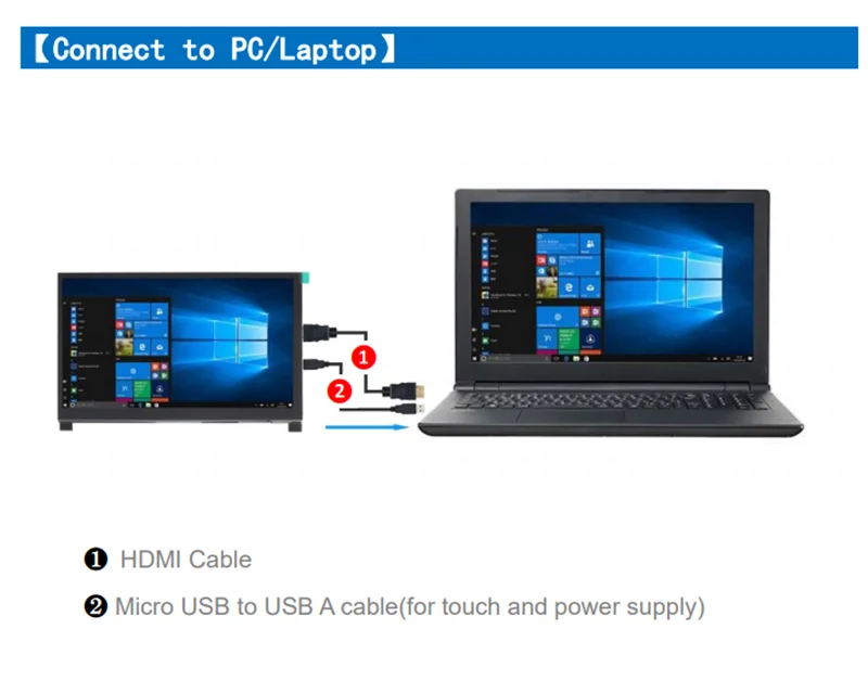 شاشة Raspberry Pi 5 LCD تعمل باللمس IPS مقاس 10.1 بوصة بدقة 1024X600 ومتوافقة مع HDMI لجهاز كمبيوتر شخصي صغير Raspberry Pi 3B+ 4B PS4