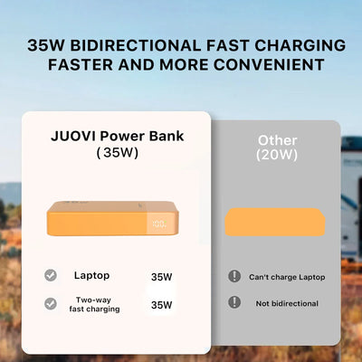 FCC Approved 35W Fast Charging Laptop Compatible High Capacity 20000mAh Portable Charger Waterproof LCD Power Bank Station