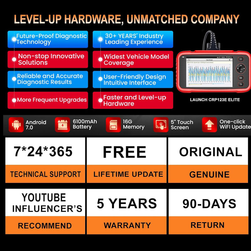 LAUNCH CRP123I V2.0 Elite Four System OBD2 Scanner Lifetime Free Update with 7 Resets PK CRP123X
