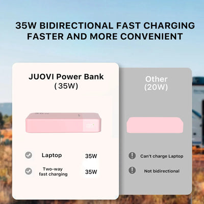 High Capacity 20000mAh Waterproof External 35W Fast Charging Laptop iPhone Compatible LCD LED Display Type-C US LI-Polymer