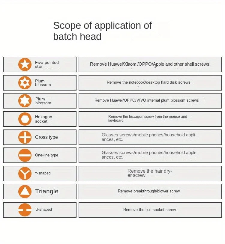 مجموعة مفكات براغي دقيقة 25 في 1، فيليبس توركس، رأس مسطح سداسي، رأس مفك براغي مغناطيسي لأجهزة iPhone وPC وساعة وكاميرا ونظارات
