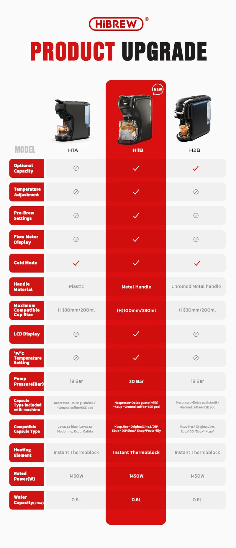 ماكينة صنع قهوة كبسولة هاي برو 6 في 1، متعددة الاستخدامات، ساخنة/باردة، قهوة إسبريسو كافيتيرا كابتشينو، ماكينة صنع قهوة دولتشي جوستو نسبرسو بودرة H1B