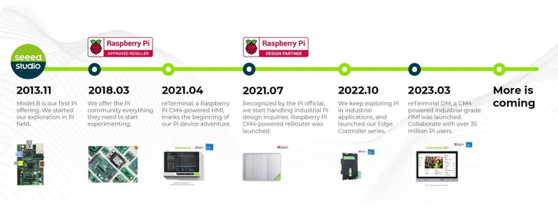 كمبيوتر محمول Raspberry Pi5 بسعة 8 جيجابايت و4 جيجابايت، كمبيوتر Raspberry Pi 5 MIni PC، معالج Arm Cortex-A76 رباعي النواة بسرعة 2.4 جيجاهرتز و64 بت، بلوتوث 5.0، تقنية BLE اللاسلكية