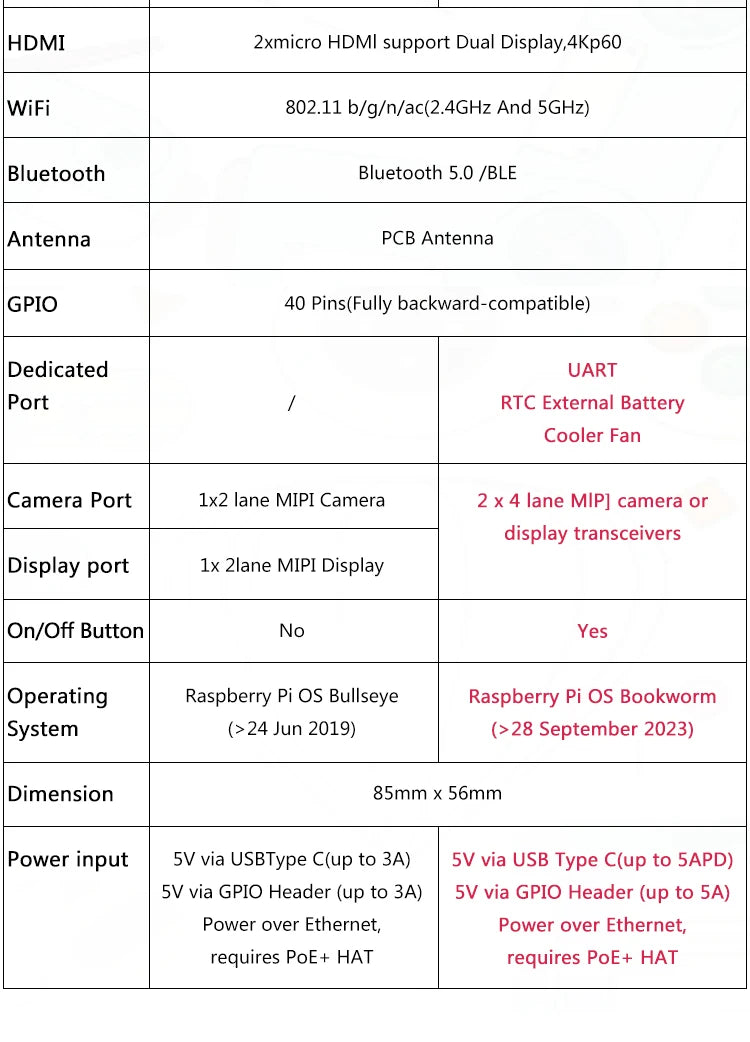 لوحة Raspberry Pi 5 Cortex-A76 Linux 4GB 8GB Arm Board Python Programlama PCIe Gigabit Ethernet USB3.0