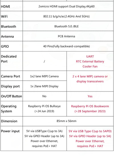 لوحة Raspberry Pi 5 Cortex-A76 Linux 4GB 8GB Arm Board Python Programlama PCIe Gigabit Ethernet USB3.0