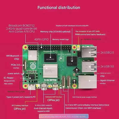 لوحة تطوير Raspberry Pi 5 بسعة 2 جيجابايت/4 جيجابايت/8 جيجابايت/16 جيجابايت