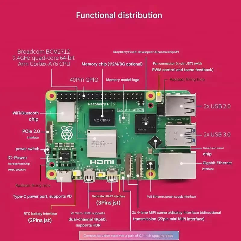 لوحة تطوير Raspberry Pi 5 بسعة 2 جيجابايت/4 جيجابايت/8 جيجابايت/16 جيجابايت