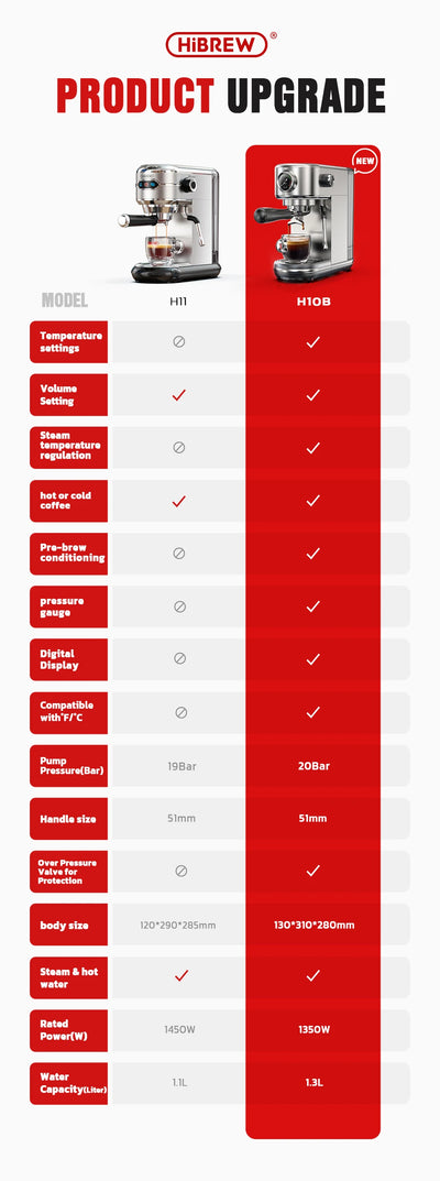 ماكينة صنع قهوة HiBREW Cafetera 20 بار من الفولاذ المقاوم للصدأ شبه أوتوماتيكية فائقة النحافة ESE POD &amp; مسحوق ماكينة صنع قهوة اسبريسو وكابتشينو بالماء الساخن H11