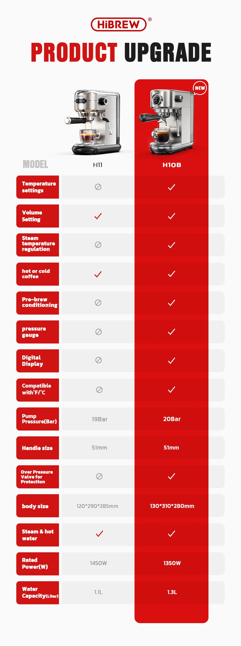 ماكينة صنع قهوة HiBREW Cafetera 20 بار من الفولاذ المقاوم للصدأ شبه أوتوماتيكية فائقة النحافة ESE POD &amp; مسحوق ماكينة صنع قهوة اسبريسو وكابتشينو بالماء الساخن H11