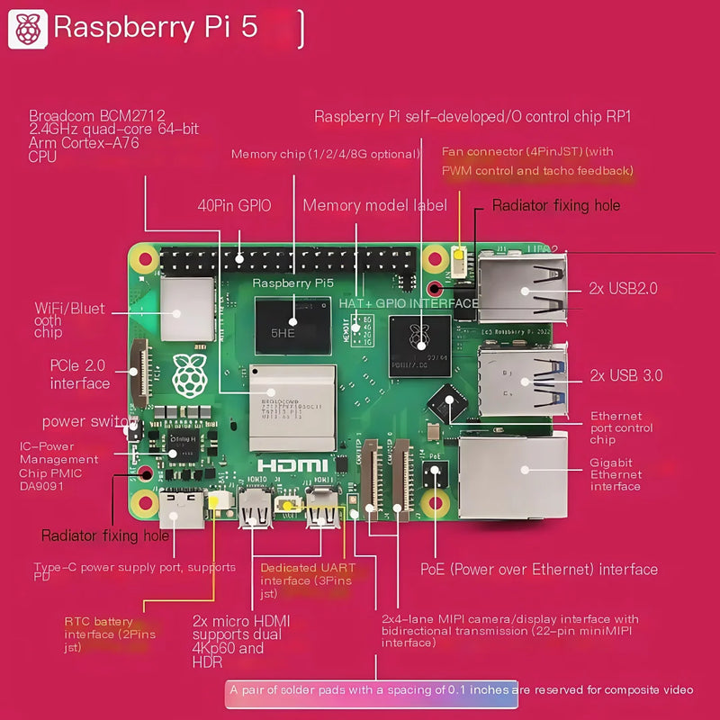 Raspberry Pi 5 2GB/4GB/8GB/16GB Raspberry Pi5 Raspberry Pi4B