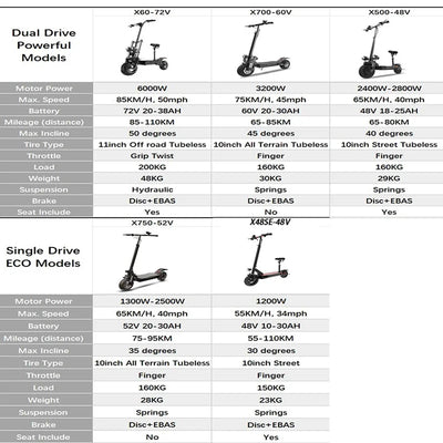 سكوتر كهربائي متعدد الموديلات، سرعة قصوى 45-80 كم/ساعة، محرك بدون فرشاة، نظام فرامل مزدوج، سكوتر كهربائي قابل للطي للبالغين
