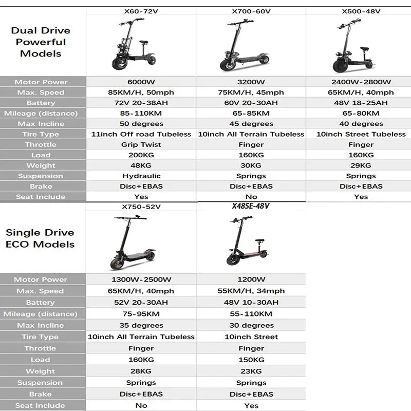 سكوتر كهربائي متعدد الموديلات، سرعة قصوى 45-80 كم/ساعة، محرك بدون فرشاة، نظام فرامل مزدوج، سكوتر كهربائي قابل للطي للبالغين