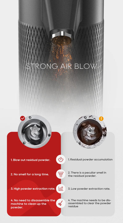 مطحنة قهوة كهربائية مخروطية صغيرة محمولة من HiBREW G5 مقاس 48 مم، مطحنة حبوب قهوة للمطبخ للإسبريسو والقهوة التركية