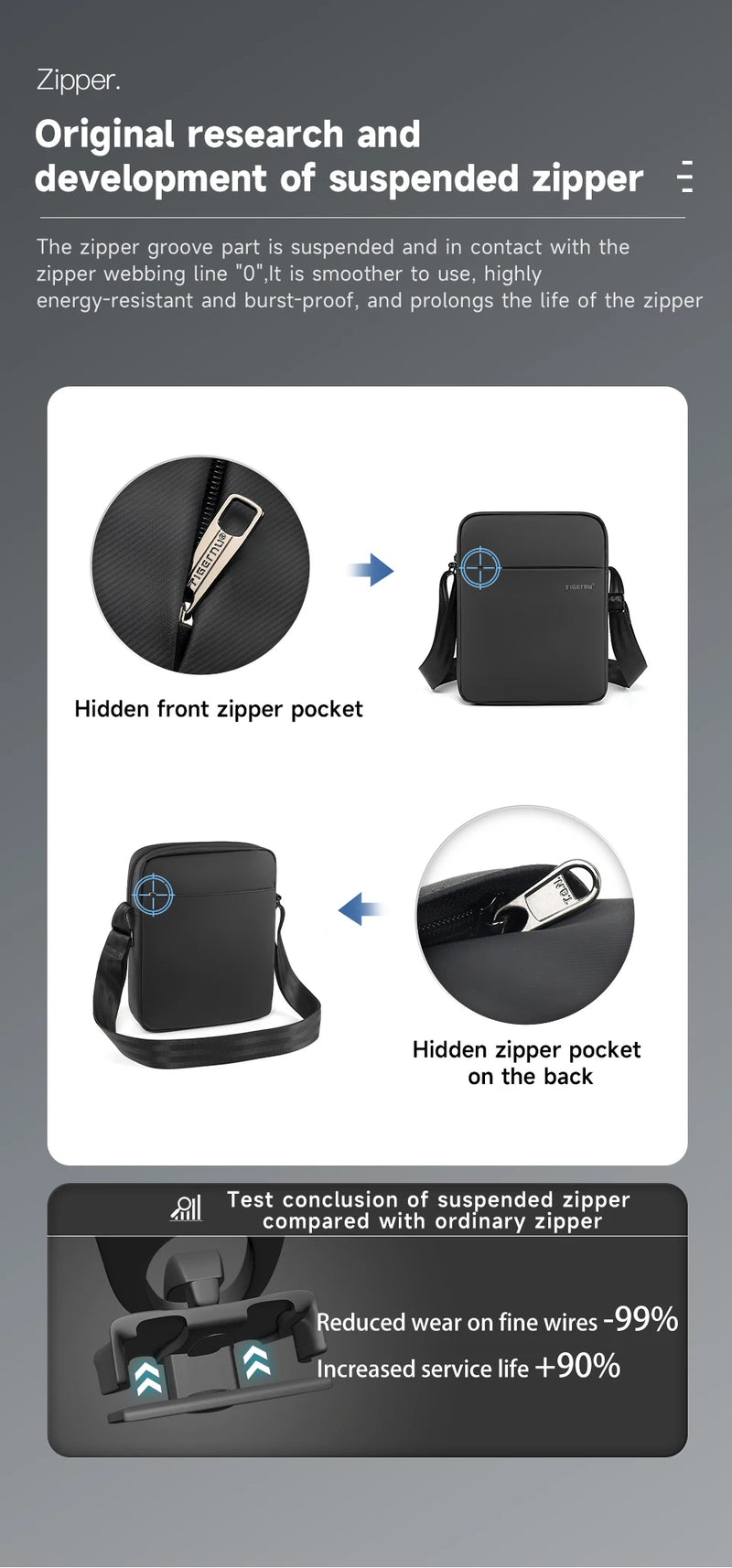 حقائب كتف من Tigernu للرجال، حقائب رسول، حقائب كروسبودي من مادة TPU، حقيبة أنيقة للرجال لأجهزة iPad مقاس 9.7 بوصة، حقيبة سفر صغيرة بحزام