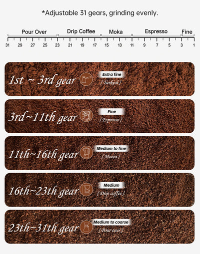 مطحنة قهوة كهربائية أوتوماتيكية من HiBREW مزودة بـ 31 ترسًا لتحضير قهوة الإسبريسو الأمريكية مع خاصية الصب وتخزين حبوب البن G3