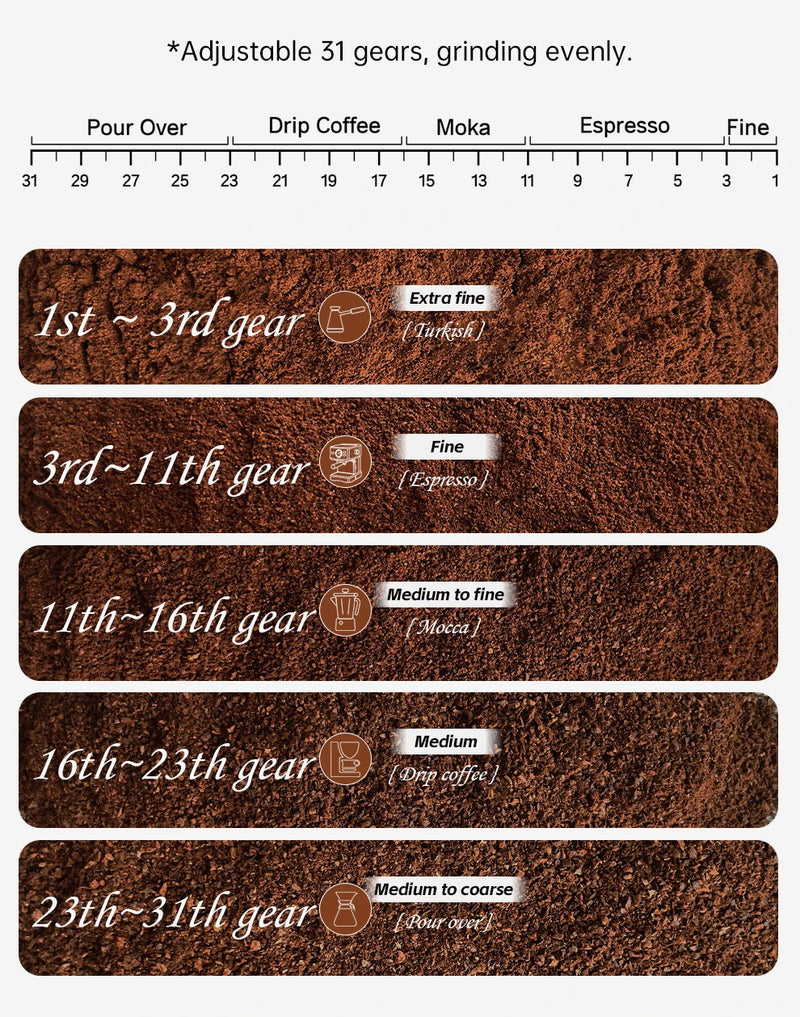مطحنة قهوة كهربائية أوتوماتيكية من HiBREW مزودة بـ 31 ترسًا لتحضير قهوة الإسبريسو الأمريكية مع خاصية الصب وتخزين حبوب البن G3