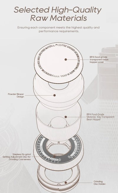 مطحنة قهوة كهربائية مخروطية صغيرة محمولة من HiBREW G5 مقاس 48 مم، مطحنة حبوب قهوة للمطبخ للإسبريسو والقهوة التركية