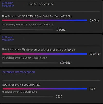 Raspberry Pi 5 2GB/4GB/8GB/16GB Raspberry Pi5 Raspberry Pi4B