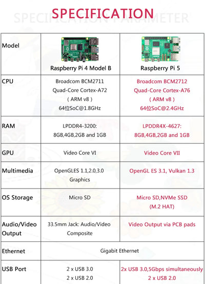 لوحة Raspberry Pi 5 Cortex-A76 Linux 4GB 8GB Arm Board Python Programlama PCIe Gigabit Ethernet USB3.0