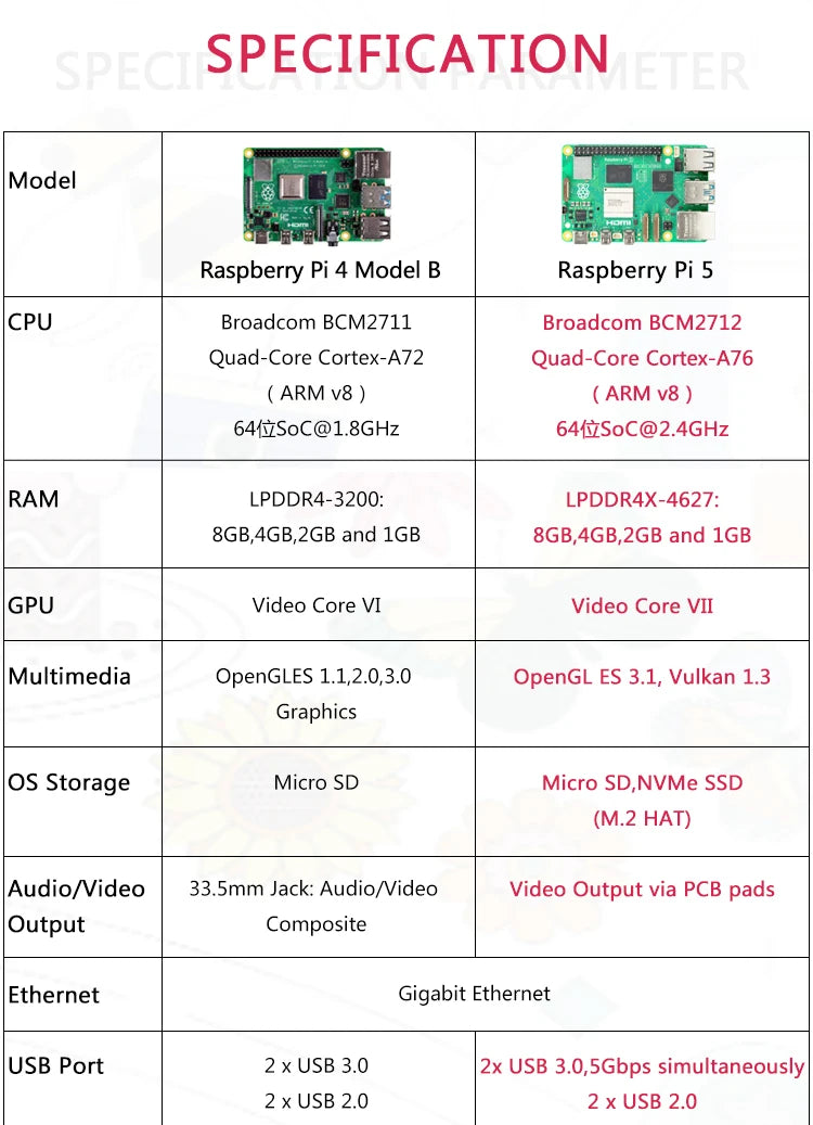 لوحة Raspberry Pi 5 Cortex-A76 Linux 4GB 8GB Arm Board Python Programlama PCIe Gigabit Ethernet USB3.0