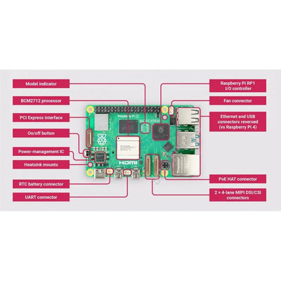 Raspberry Pi 5 خيار 2GB/4GB / 8GB / 16GB RAM