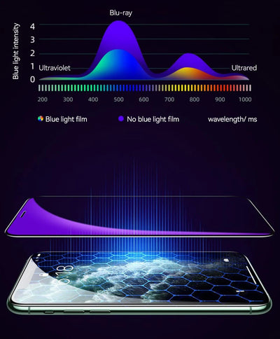 Joyroom 1/2/3 قطع واقي شاشة زجاجي عالي الدقة لهاتف iPhone 16 15 14 13 12 11 Pro Max حماية كاملة من الزجاج المقوى لهاتف iPhone