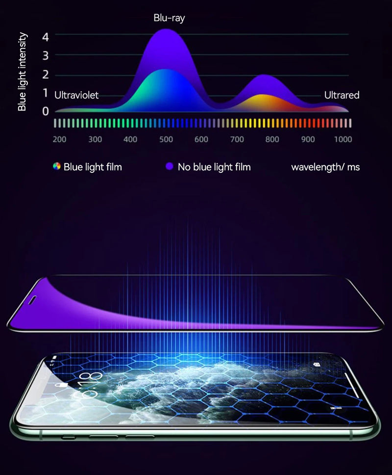 Joyroom 1/2/3 قطع واقي شاشة زجاجي عالي الدقة لهاتف iPhone 16 15 14 13 12 11 Pro Max حماية كاملة من الزجاج المقوى لهاتف iPhone