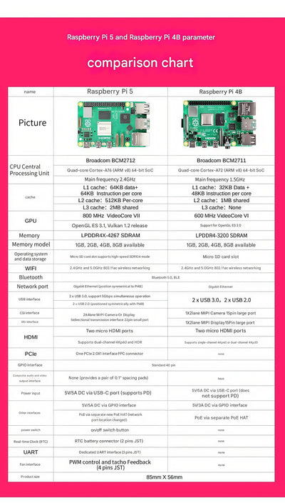 Raspberry Pi 5 2GB/4GB/8GB/16GB Raspberry Pi5 Raspberry Pi4B