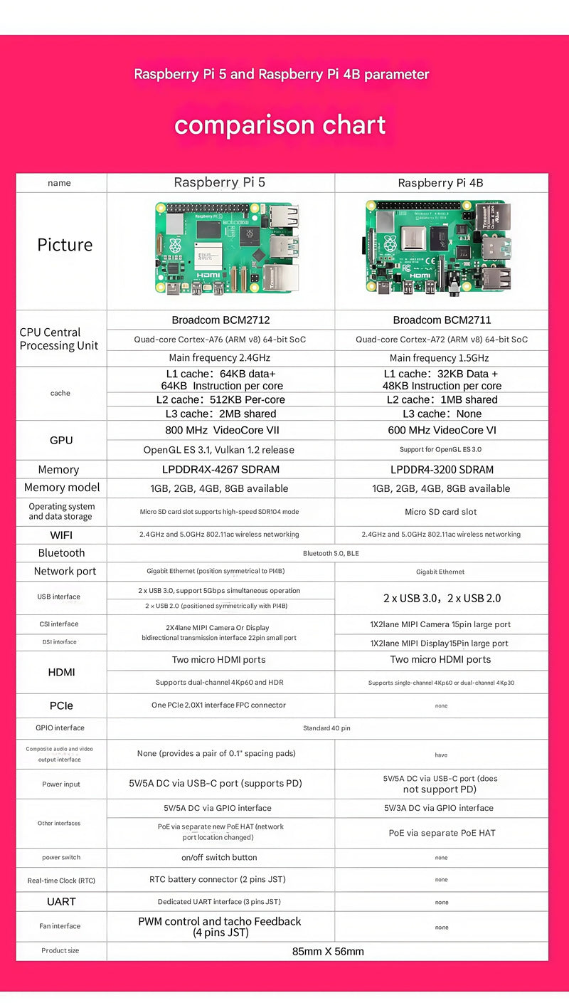 Raspberry Pi 5 2GB/4GB/8GB/16GB Raspberry Pi5 Raspberry Pi4B