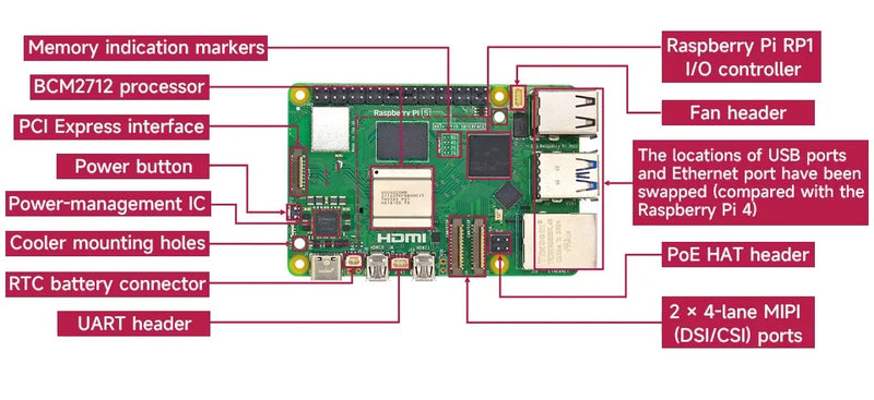 لوحة تطوير Raspberry Pi 5 بسعة 4 جيجابايت/8 جيجابايت ومجموعة برامج LINUX وبرمجة الذكاء الاصطناعي للكمبيوتر واللوحة الأم Raspberry Pi 5 بسعة 4 جيجابايت/8 جيجابايت