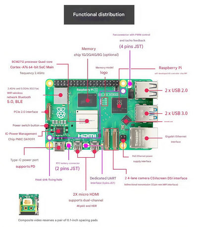 Raspberry Pi 5 2GB/4GB/8GB/16GB Raspberry Pi5 Raspberry Pi4B