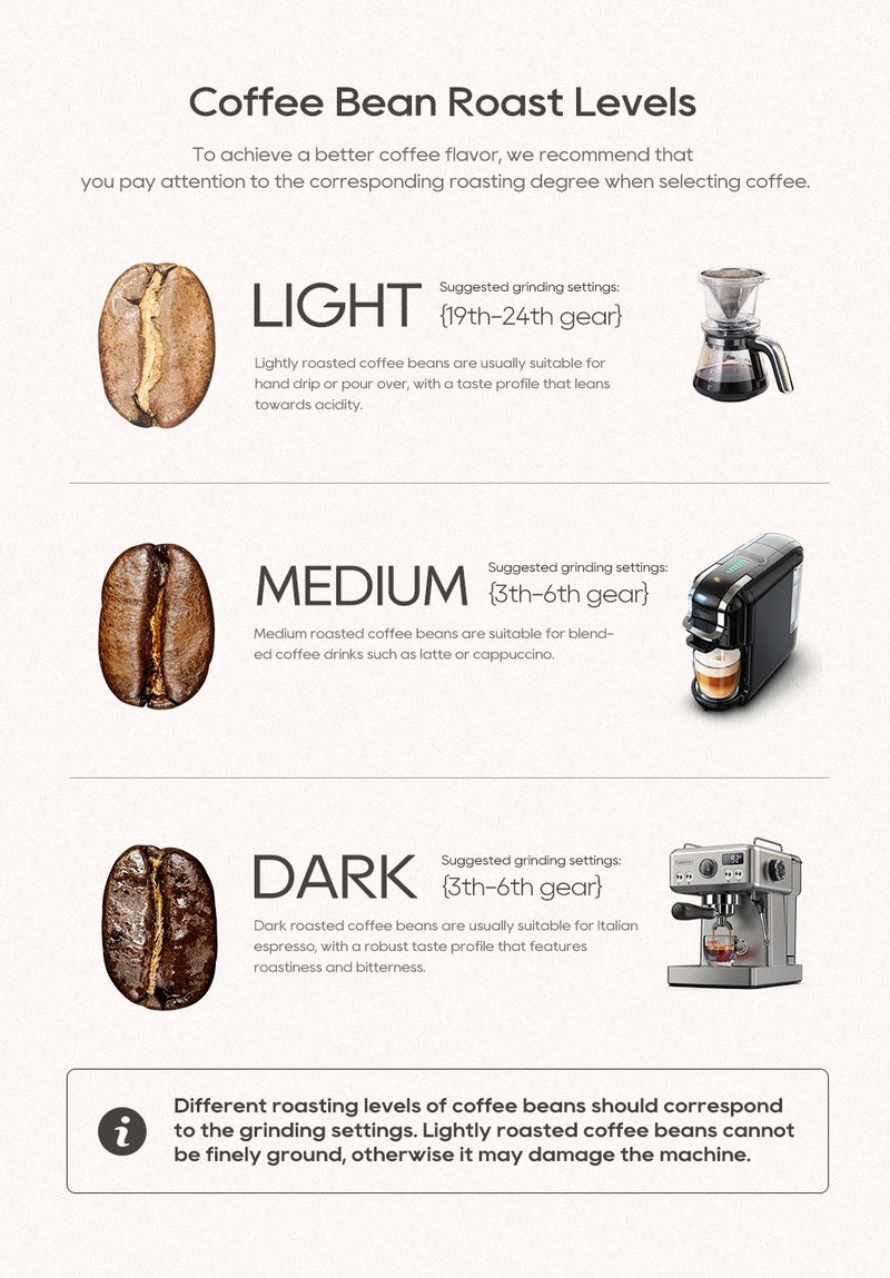 مطحنة قهوة كهربائية أوتوماتيكية من HiBREW مزودة بـ 31 ترسًا لتحضير قهوة الإسبريسو الأمريكية مع خاصية الصب وتخزين حبوب البن G3