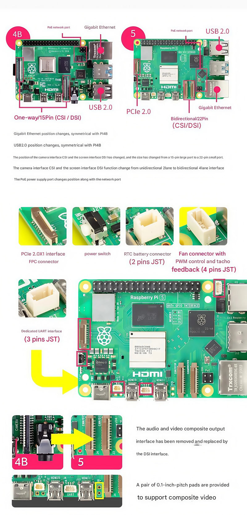 Raspberry Pi 5 2GB/4GB/8GB/16GB Raspberry Pi5 Raspberry Pi4B