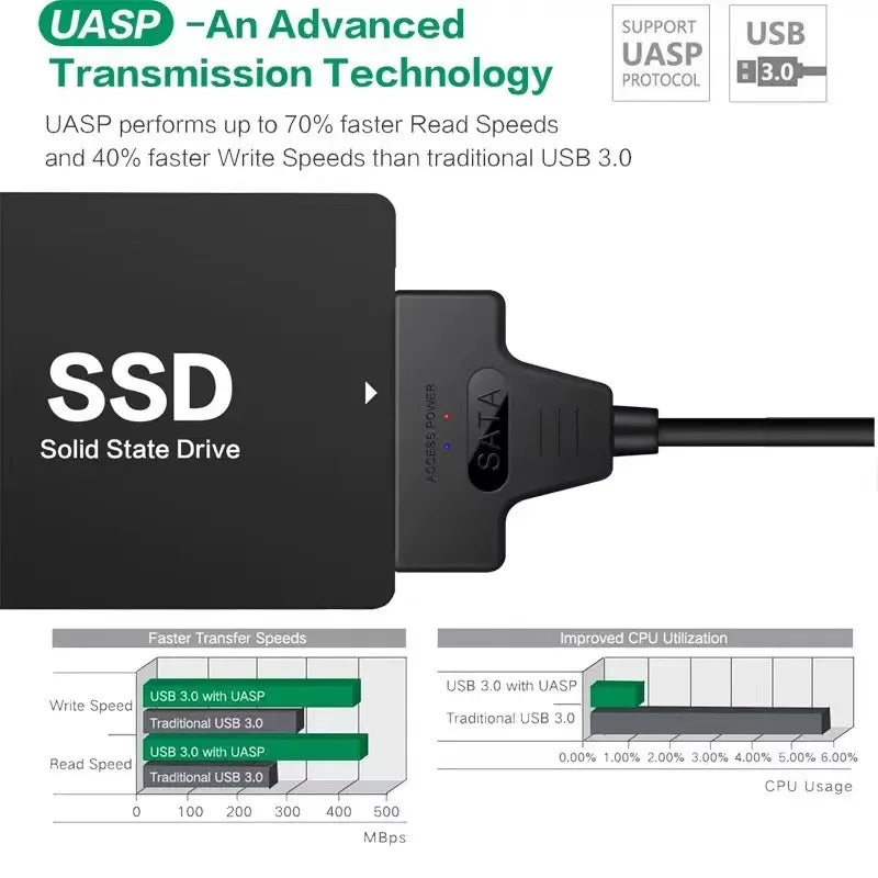 كابل SATA إلى USB 3.0 / 2.0 بسرعة تصل إلى 6 جيجابت في الثانية لمحركات الأقراص الصلبة الخارجية SSD مقاس 2.5 بوصة، محول SATA 3 22 دبوسًا، كابل USB 3.0 إلى Sata III