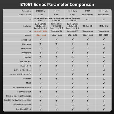 قارئ الكتب الإلكترونية Bigme B1051 مقاس 10.3 بوصة، يعمل بنظام Android 14، جهاز لوحي للكتب الإلكترونية، Demensity 900، 6+128 جيجابايت، حبر إلكتروني، B1051 Lite 4+64 جيجابايت