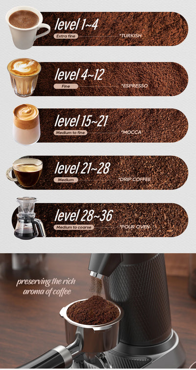 مطحنة قهوة كهربائية مخروطية صغيرة محمولة من HiBREW G5 مقاس 48 مم، مطحنة حبوب قهوة للمطبخ للإسبريسو والقهوة التركية