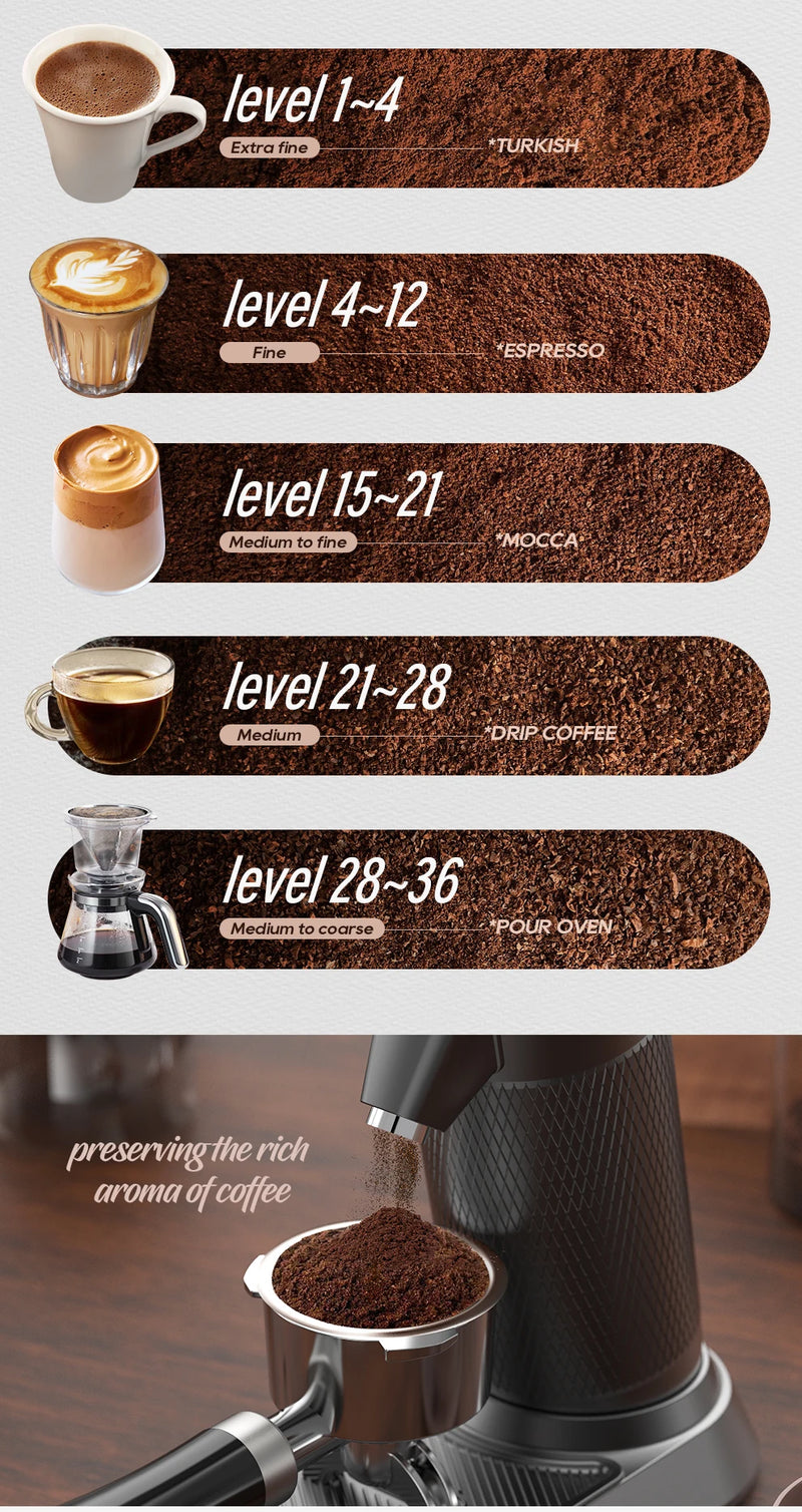 مطحنة قهوة كهربائية مخروطية صغيرة محمولة من HiBREW G5 مقاس 48 مم، مطحنة حبوب قهوة للمطبخ للإسبريسو والقهوة التركية